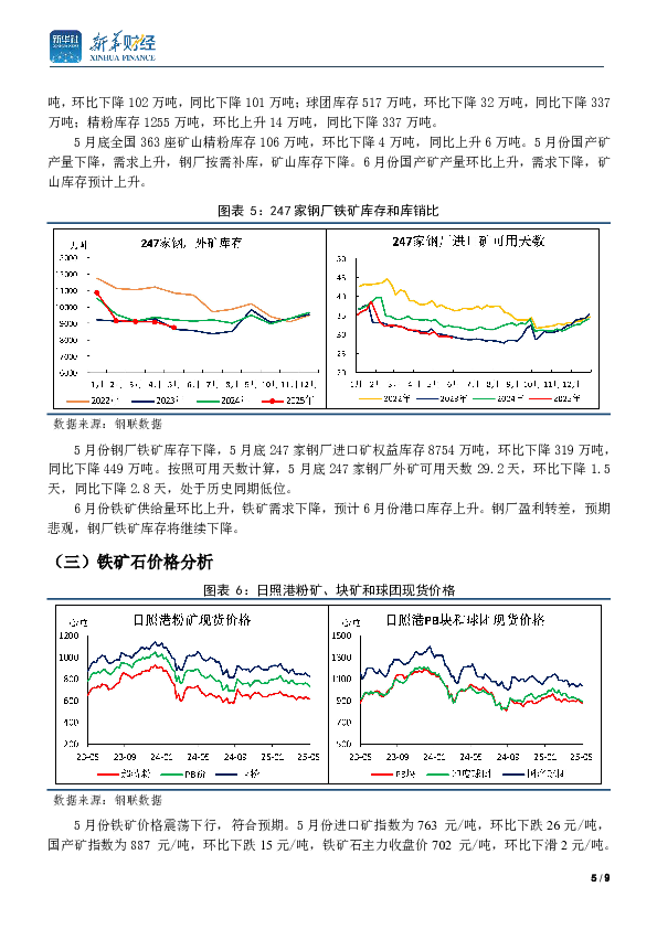 6月份钢材市场月报